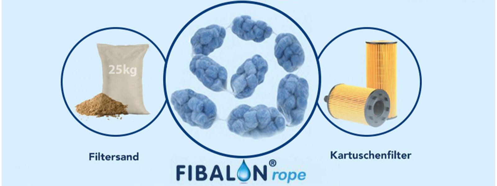 FIBALON rope - FIBALON rope ersetzt Kartuschenfilter oder 25 kg Filtersand